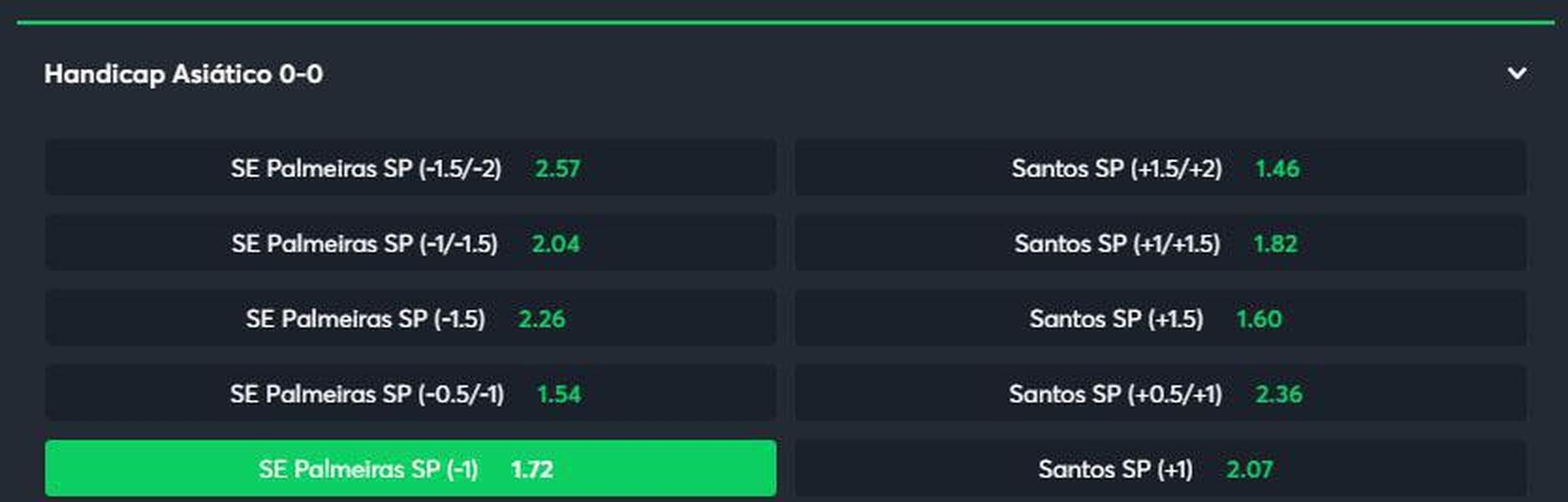 Palmeiras handicap asitico -1 contra o Santos (odd 1.72) - Eliminado das copas, o Palmeiras tem foco total no Campeonato Brasileiro. Lder com oito pontos a mais que o Internacional, vice-lder, o time alviverde recebe o rival Santos, em crise aps nova mudana de treinador. O Peixe est oito pontos acima da zona de rebaixamento e precisa da vitria para se afastar de vez do Z4. O Palmeiras  favorito no clssico e joga com apoio da torcida.