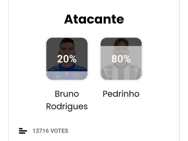 Atacante: Pedrinho (Atltico - 80%)
