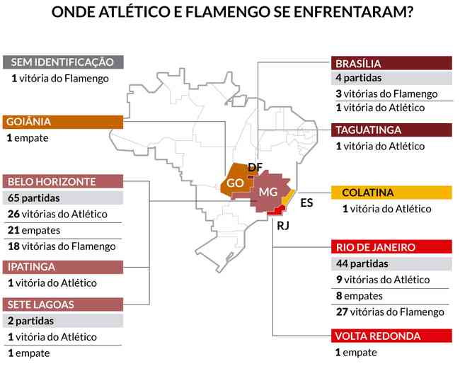 Todas as cidades do Brasil que j receberam o clssico Atltico x Flamengo