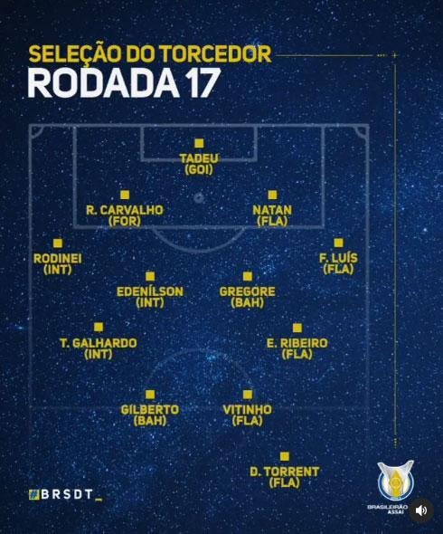 17 rodada