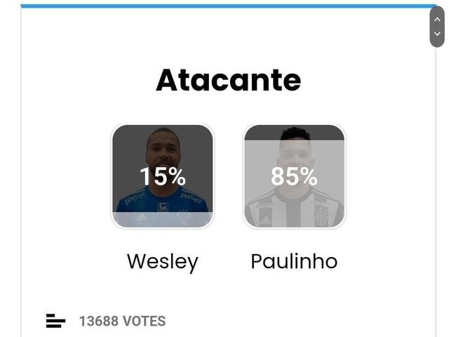 Atacante: Paulinho (Atltico 85%)
