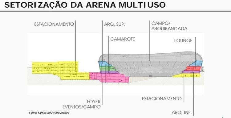 Veja os detalhes do projeto da arena do Galo, que foi apresentado na quinta-feira