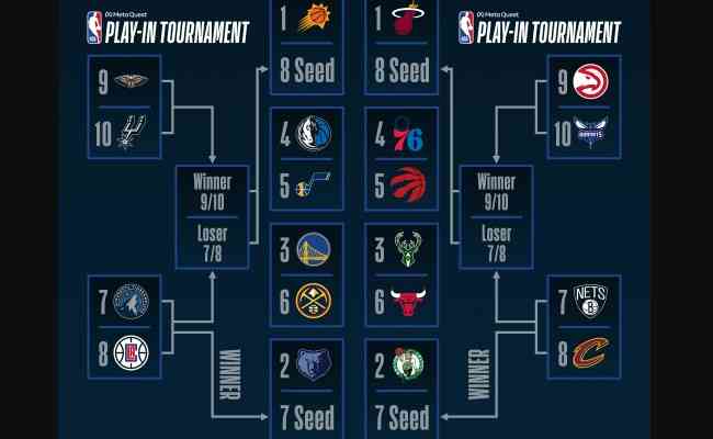 The Playoffs » Onde assistir aos playoffs da NBA de 2022: Finais de  conferência » The Playoffs