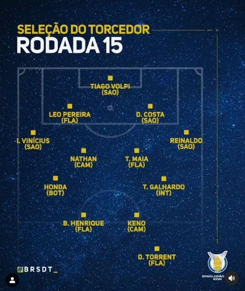 15 rodada