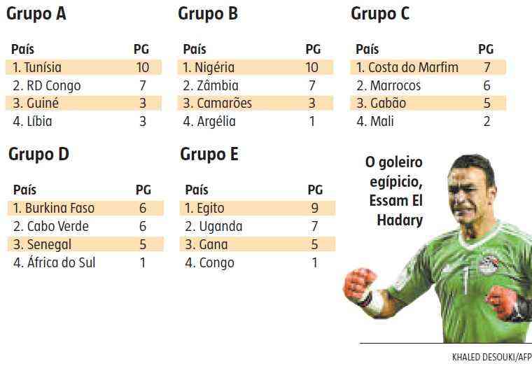 Equador x Eslováquia, Grupo B