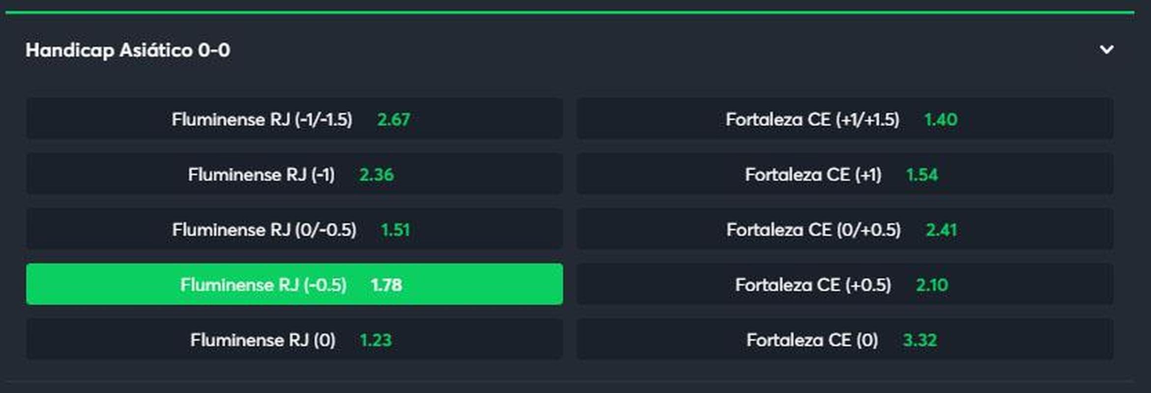 Fluminense handicap asi�tico -0.5 contra o Fortaleza (odd 1.78) - Depois de uma sequ�ncia absurda de jogos sem perder, o Fluminense caiu de rendimento. Nos �ltimos seis jogos, o time venceu apenas uma vez. A chance de dar a volta por cima � diante do Fortaleza, que come�ou bem o returno. O Le�o do Pici lidera a segunda metade da competi��o, mas vem de derrota em casa para o Botafogo. O Flu tentar� fazer valer o mando de campo (s�o sete vit�rias e tr�s empates nos �ltimos dez jogos em casa) para tentar voltar a vencer no Brasileir�o.