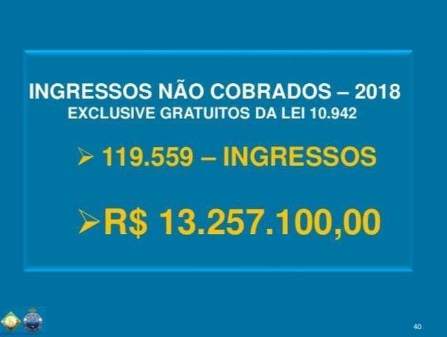 31/7 - RELATRIO DE SINDICNCIA: relatrio da Sindicncia realizada pela Comisso Transitria de Apurao criada pelo presidente do Conselho Deliberativo apresentou oito pontos de 'inconsistncias' nos documentos que foram analisados do exerccio de 2018, o primeiro da gesto de Wagner Pires de S. Alguns itens suspeitos eram: valores pagos diferentes dos pactuados, funcionrios contratados por CLT e com contratos de prestao de servio, pagamentos de contratos inativos, mais de um intermedirio em negociaes e empresrios intermediando renovaes de atletas.