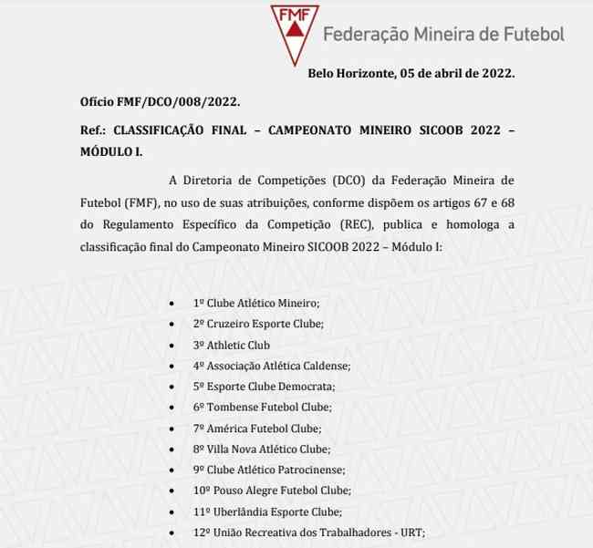 FMF divulgou a classificação final do Mineiro nesta terça-feira