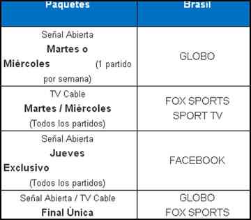 Globo compra direitos de transmissão do Mundial de Clubes de 2023 -  Superesportes