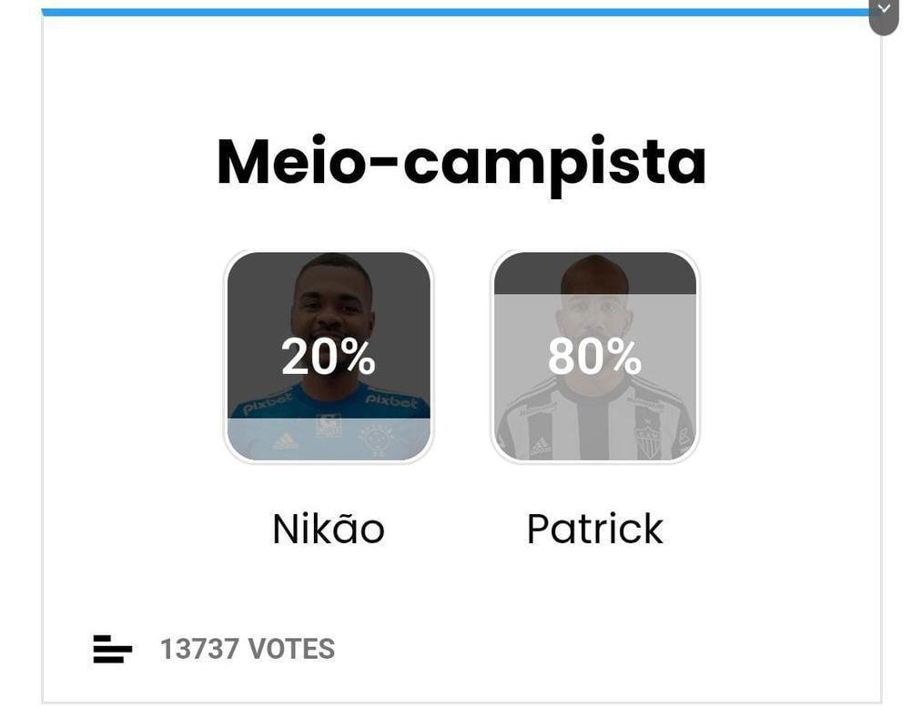 Meio-campista: Patrick (Atltico - 80%)