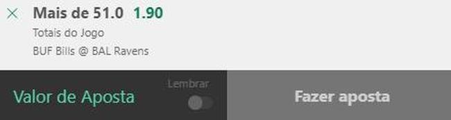 Mais de 51 pontos em Bills x Ravens (odd 1.90) - Dois times com excelentes ataques, quarterbacks candidatos ao prmio de MVP da temporada e defesas em baixa, especialmente pelas leses em ambas as secundrias. A expectativa  por um jogo com vrios pontos em Baltimore.