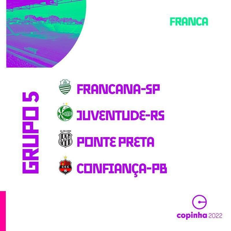 Saiba quais so os grupos da Copa So Paulo de Futebol Jnior 2022