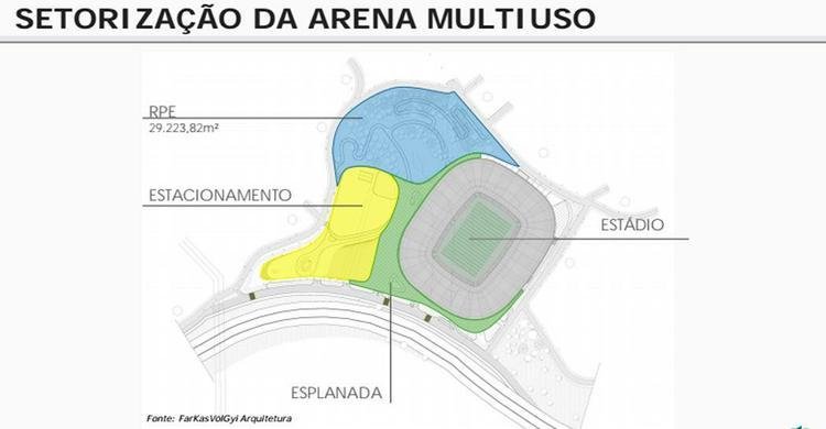 Veja os detalhes do projeto da arena do Galo, que foi apresentado na quinta-feira