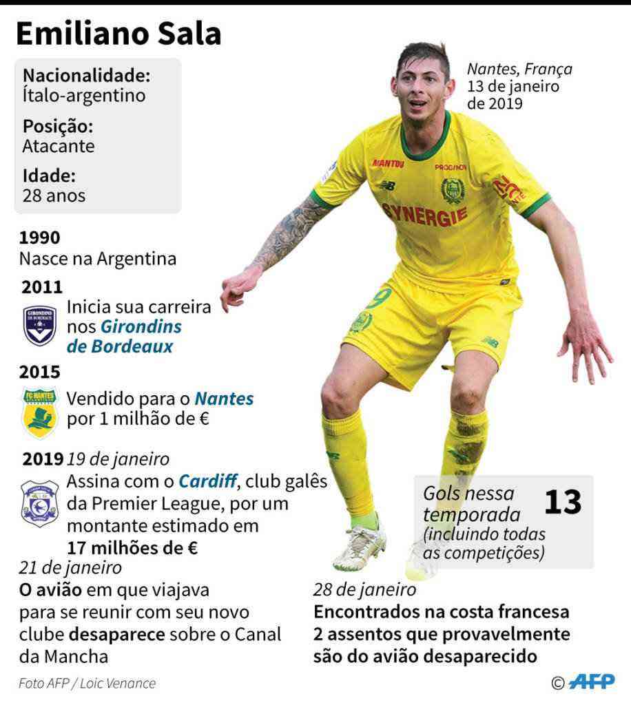 Amigo de Emiliano Sala diz que jogador foi forçado a entrar no avião