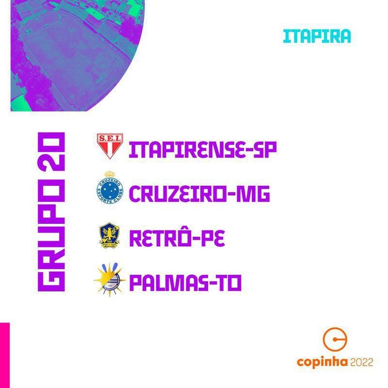 Saiba quais so os grupos da Copa So Paulo de Futebol Jnior 2022