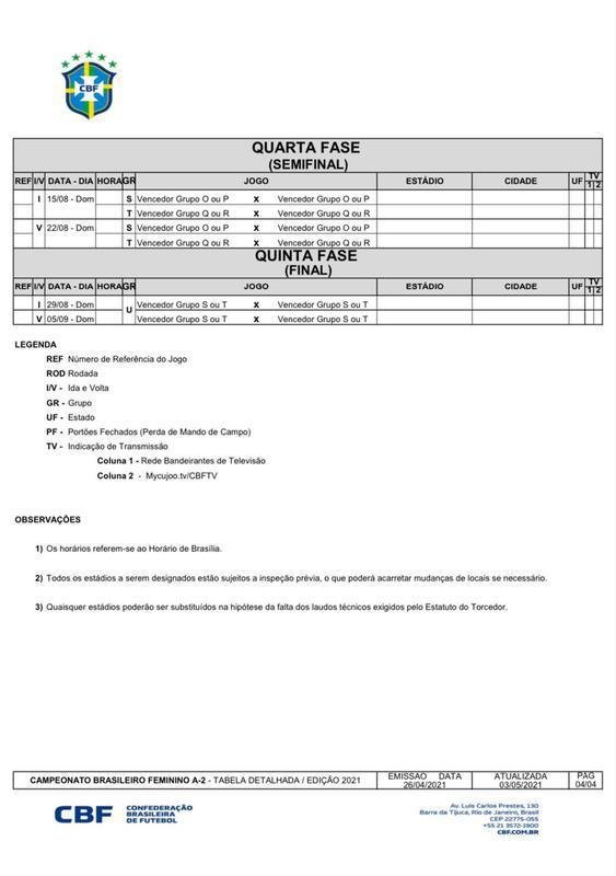 Tabela do Brasileirão A2 detalhada