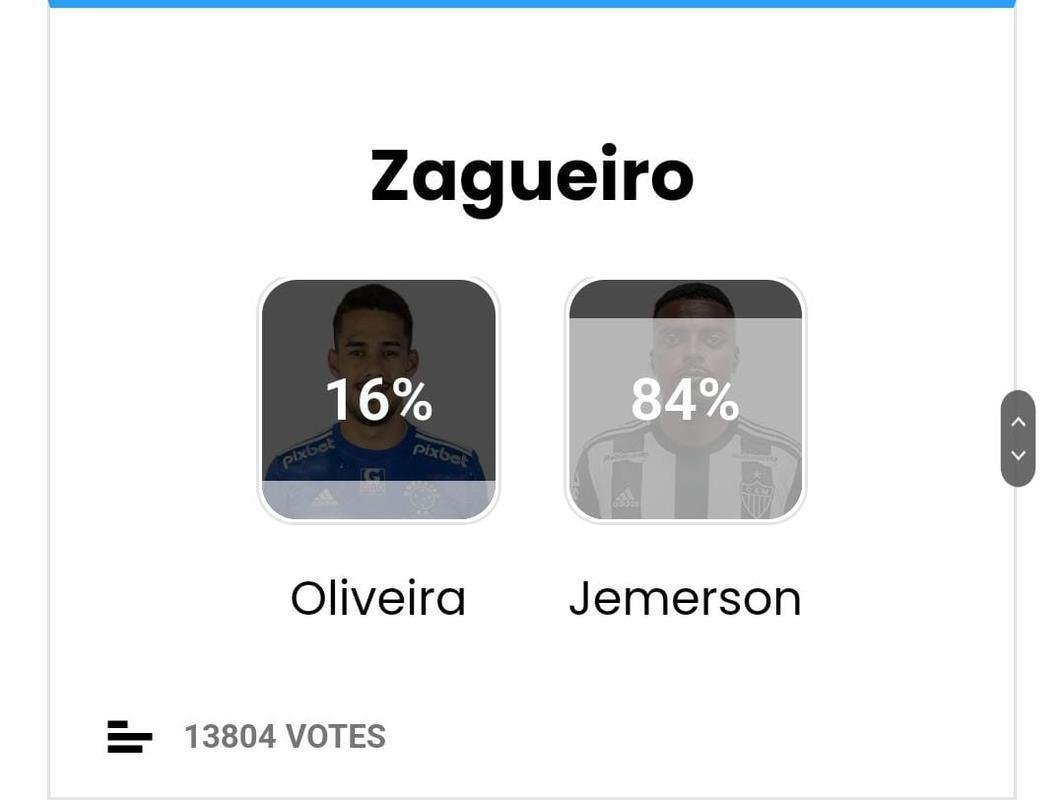 Zagueiro: Jemerson (Atltico - 84%)