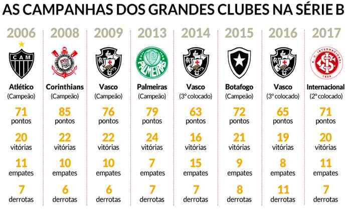 Meta Do Cruzeiro: Outros Grandes Voltaram à Elite Um Ano Após ...