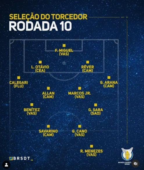 10 rodada