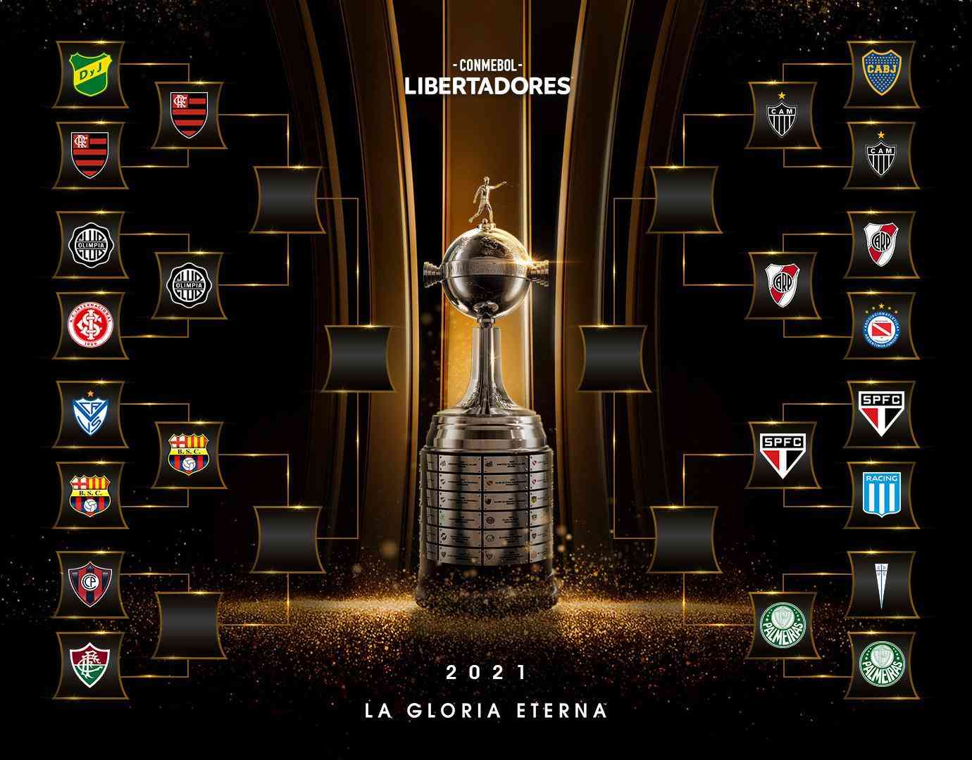 Como fica o cruzamento da Libertadores 2021?