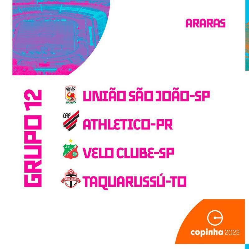 Saiba quais so os grupos da Copa So Paulo de Futebol Jnior 2022