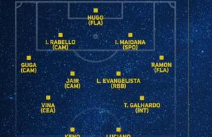 12 rodada