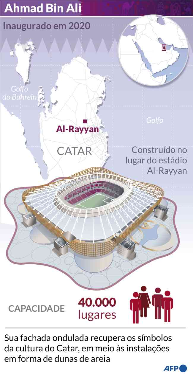 Estádio Ahmad Bin Ali