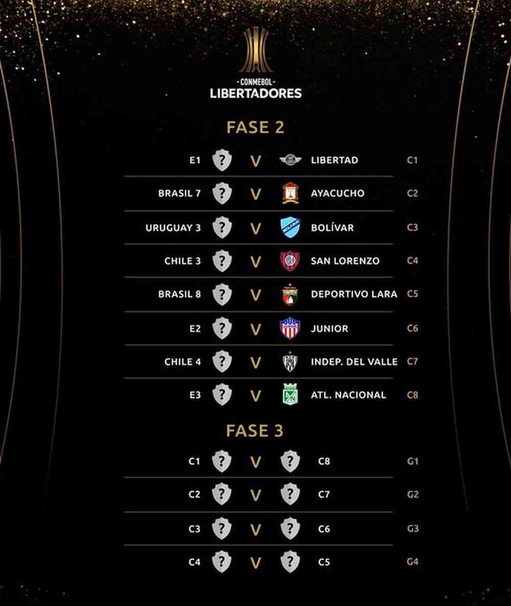Oitavas de final da Libertadores e da Sul-Americana: veja tabela
