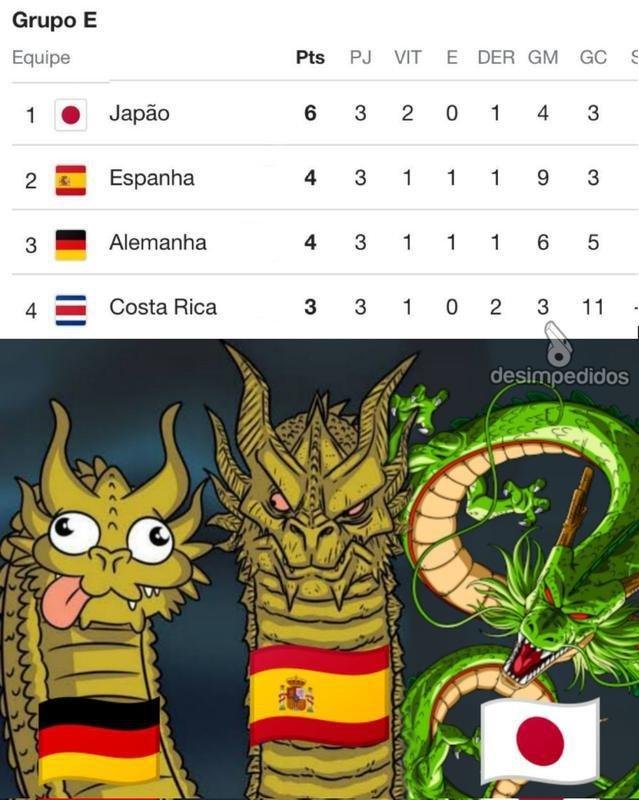Memes da eliminao da Alemanha na fase de grupos da Copa do Mundo