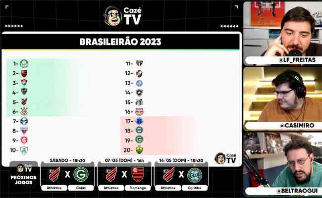 CazTV projetou Palmeiras campeo e Cruzeiro rebaixado