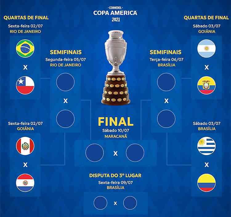 Definido todos os classificados às quartas de final da Sul-Americana