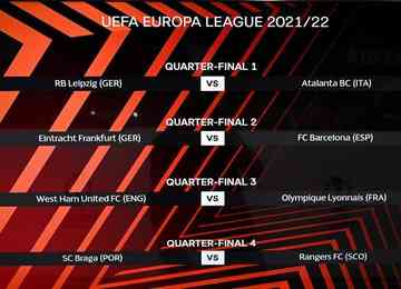 Os outros confrontos da próxima fase da Liga Europa serão Leipzig x Atalanta, West Ham x Lyon e Braga x Rangers