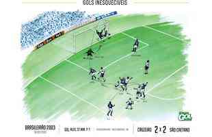 Gol de Alex, do Cruzeiro, no Brasileiro de 2003, contra o So Caetano 