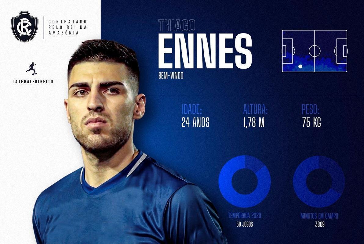 Thiago Ennes, lateral-direito (Remo)