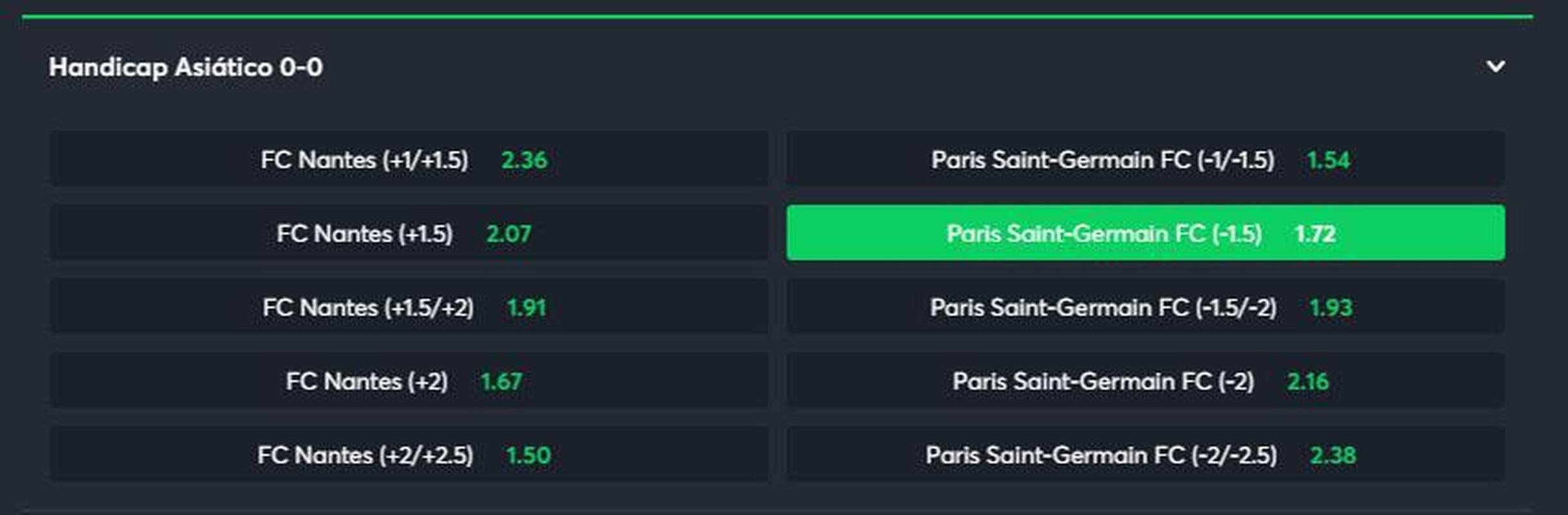 PSG handicap -1.5 contra o Nantes (odd 1.72) - O PSG vem voando no Campeonato Francs. Com quatro vitrias e um empate, o time 21 gols marcados e apenas quatro sofridos na competio. J o Nantes no teve bom comeo e soma apenas uma vitria em cinco jogos. Recentemente, os times se enfrentaram pela Supercopa, com atropelo do PSG: 4 a 0. Em nossa dica, o PSG precisa vencer por dois gols de vantagem (em caso de vitria simples, perderemos nossa entrada).