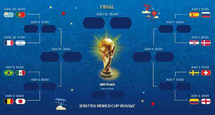 Tabela da Copa do Mundo do Catar: veja datas de todos os jogos