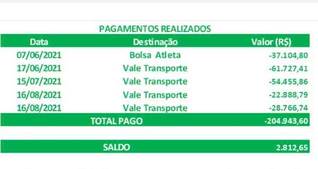 Pagamentos e saldos do CruPix em 19 de agosto de 2021