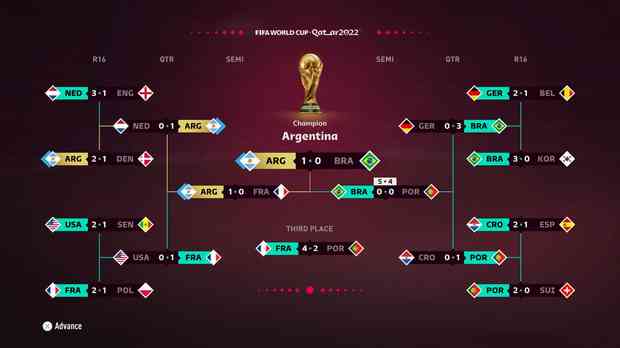 Mundial 2022. Argentina campeã do Mundo em jogo que ficará para a