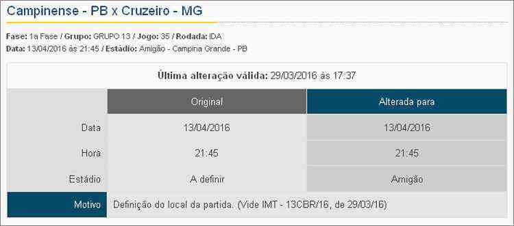 Copa do Brasil, Brasileiro: calendário de jogos do Cruzeiro em abril -  Superesportes