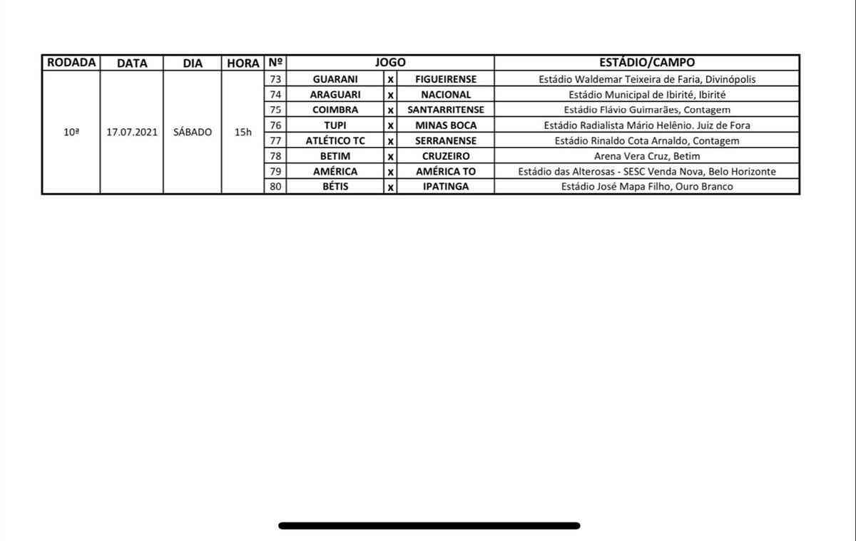 Tabela completa do Campeonato Mineiro Sub20 Superesportes