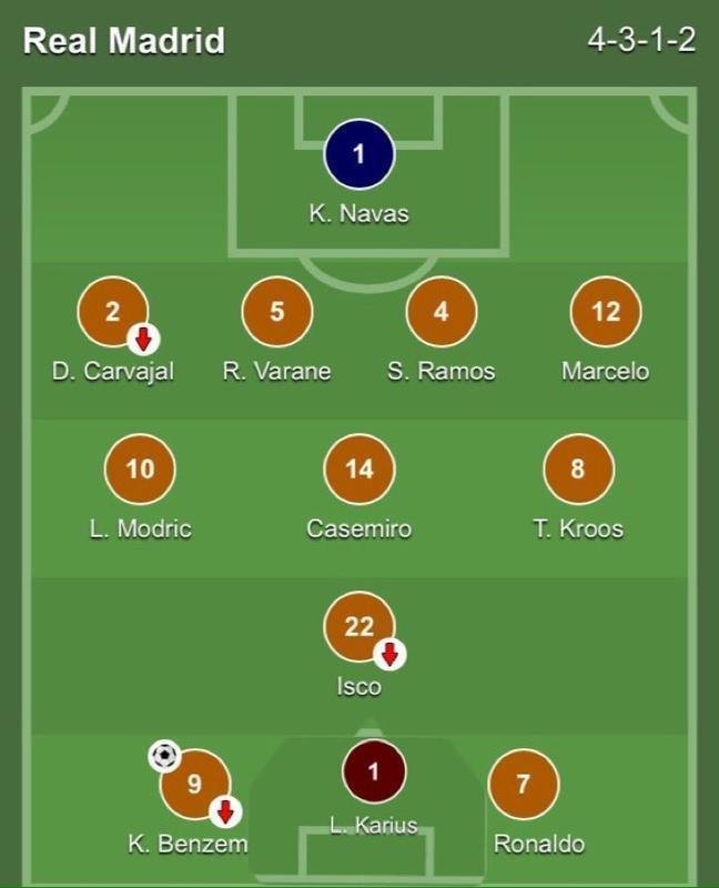 Erros do goleiro alemo Karius, do Liverpool, na final da Liga, geraram memes nas redes sociais