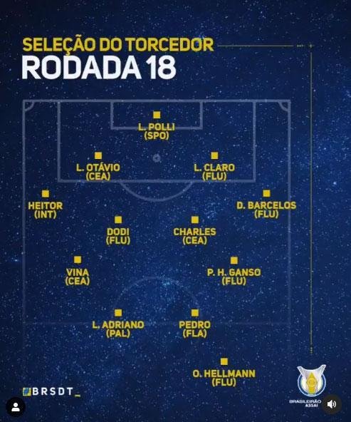 18 rodada
