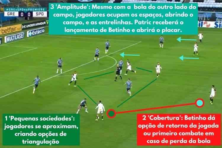 triangulação no futebol