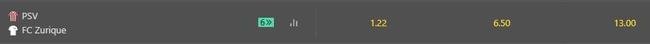 PSV  favorito contra o Zurique. A vitria do time holands paga quase dez vezes menos do que o triunfo dos visitantes. 