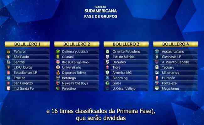 Confira os times classificados para a Fase de Grupos da CONMEBOL  Sudamericana - CONMEBOL