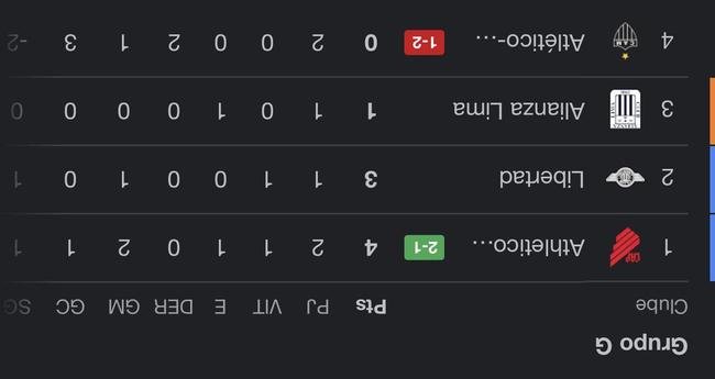 Internet não perdoou e zoou Atlético com memes após a derrota para o Athletico-PR na Copa Libertadores
