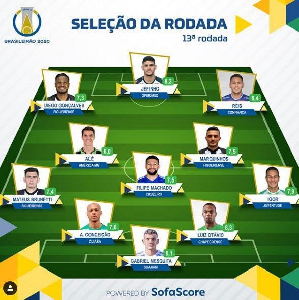 13 rodada