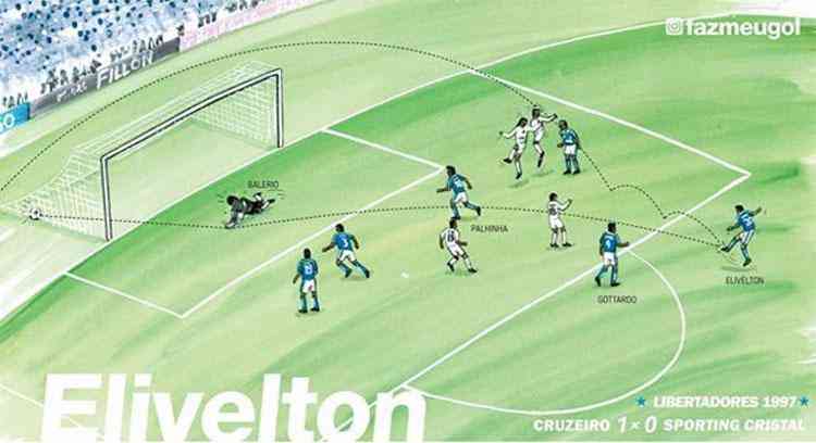 Gol de Elivelton, do Cruzeiro, na final da Copa Libertadores de 1997, contra o Sporting Cristal do Peru