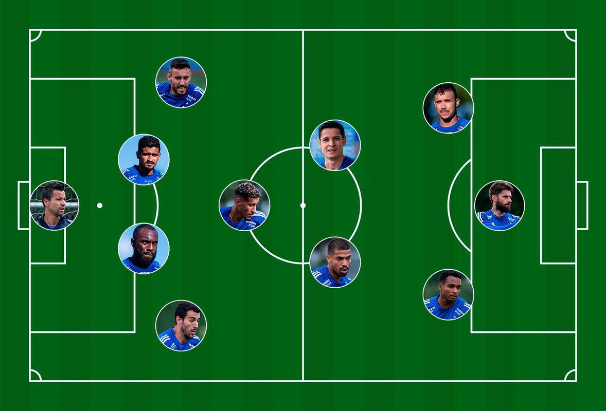 A tendência é que o Cruzeiro de Felipe Conceição seja armado no esquema 4-3-3