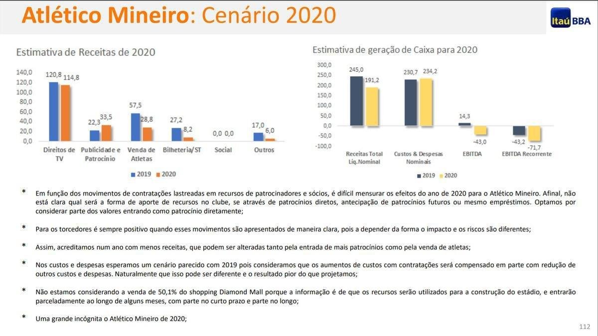 Avaliao do Ita BBA sobre as finanas do Atltico em 2019
